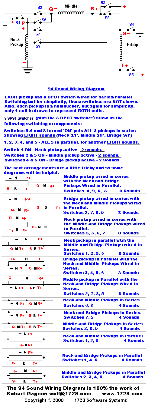 On Off Push Pull For 3 Single Coil Strat Wiring Diagram from www.1728.org