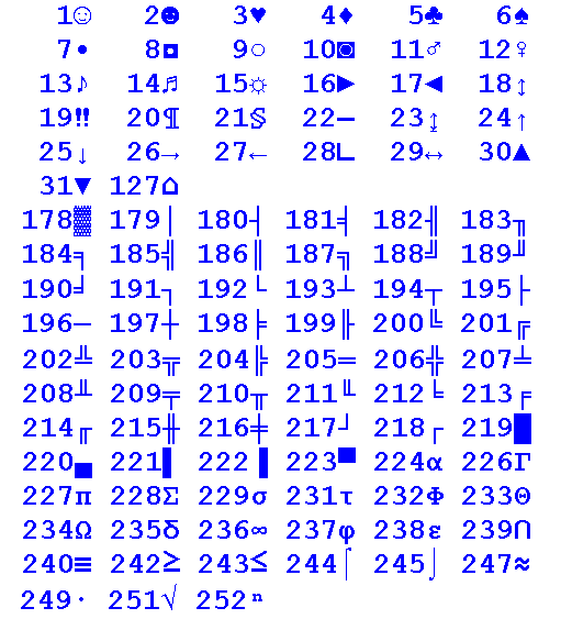 Unicode Alt Codes Chart