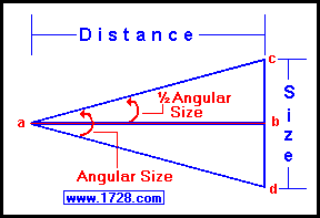 1-degree-equals-how-many-cm