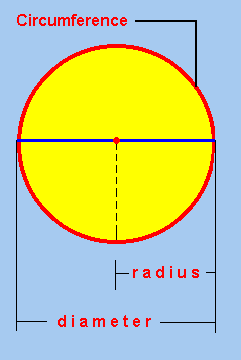 circle circumference  calculator