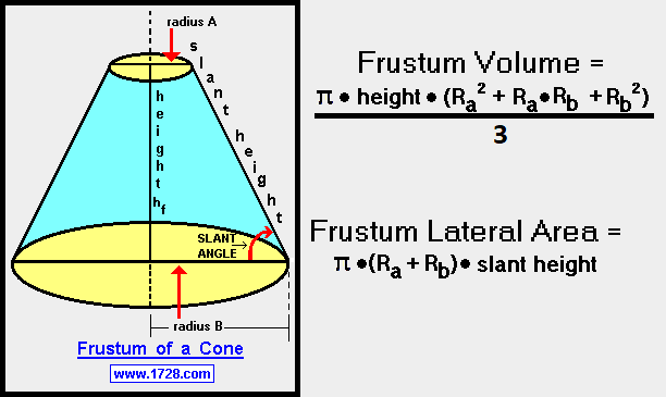 cone-calculator