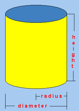 Circumference Of A Sphere