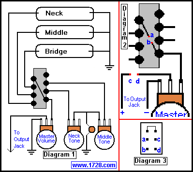 Guitar Volume Tone Wiring Diagram from www.1728.org