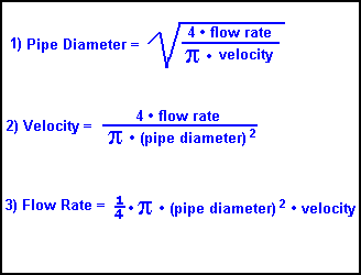 flow rate pipe calculate diameter calculator formula volume flowrate velocity liquid 1728 formulas does garden depend quora its second hose