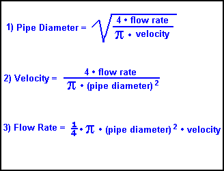 flow rate calculator pipe flowrate velocity formula calculate water diameter through volume 1728 basic does liquid formulas injection boosted non