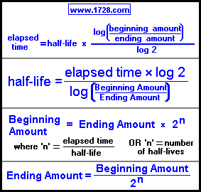 I 131 Decay Chart