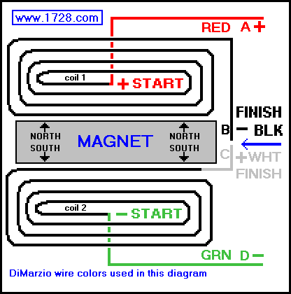 Guitar Wiring on Guitar Wiring Site   How A Humbucker Works