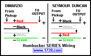 Dimarzio Pickups Tone Chart