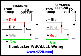Seymour Duncan Dual Humbucker Wiring Diagram from www.1728.org