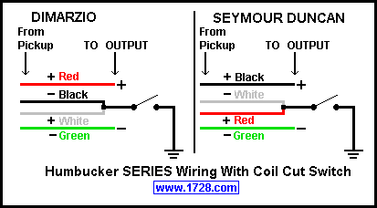 Dimarzio One Humbucker Wiring Diagram from www.1728.org