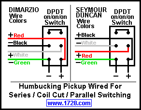 Gibson Pickup Chart