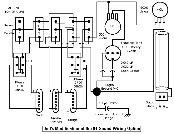 Someone Named Jeff Submitted His Variation On The  Sound Wiring Option His Wiring Uses Single Coils Instead Of Humbuckers And  Spdt Center Off Switches