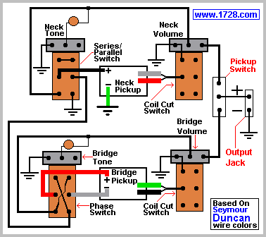 Guitar Wiring Site IX