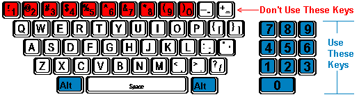 Raavi Unicode Font Character Chart