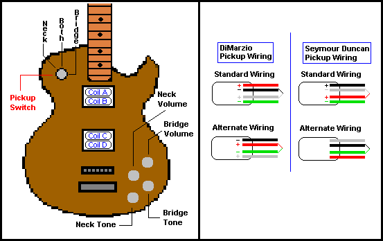 Les Paul With Two Single To Humbucker Wiring Diagram from www.1728.org
