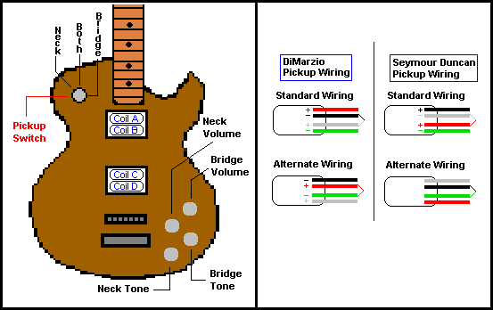 Dimarzio Pickups Tone Chart