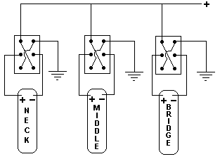 Basic Single Humbucker Wiring Diagram from www.1728.org