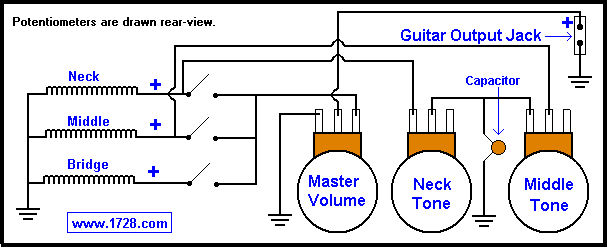 Gibson Pickup Output Chart