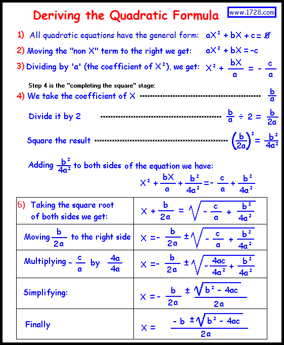 Solving Quadratic Equations Calculator Formula