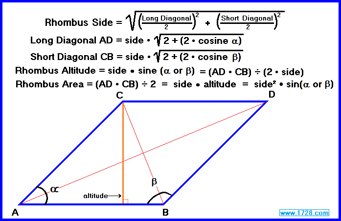 RHOMBUS CALCULATOR