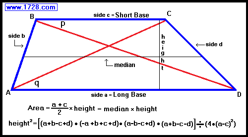 Trapezoid Calculator