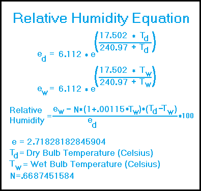 Dry Bulb And Bulb Temperature To Relative Humidity Chart