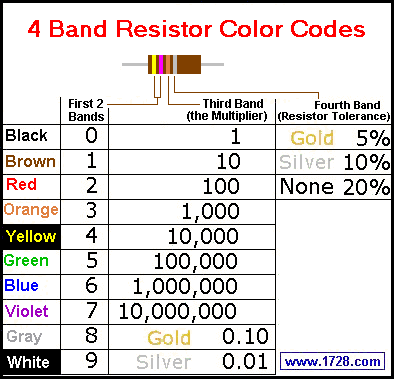 Resistance Colour Code Chart Pdf