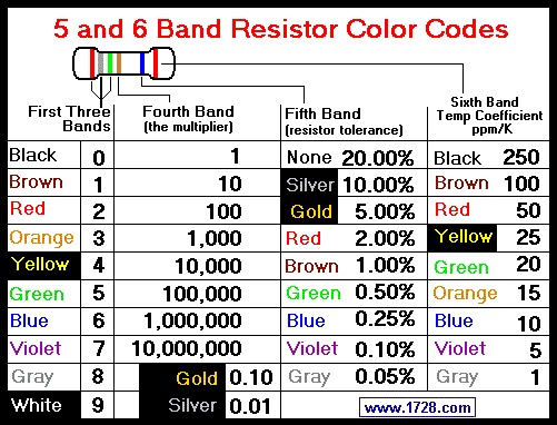 4 Band Resistor Chart