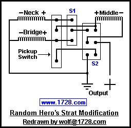 Guitar Wiring Diagrams 3 Pickups from www.1728.org