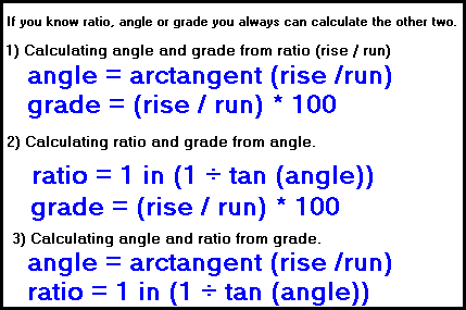 Slope To Degrees Chart