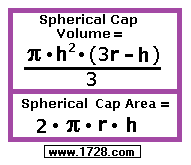 Volume Of A Sphere Formula
