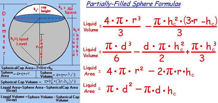 surface area of a sphere formula