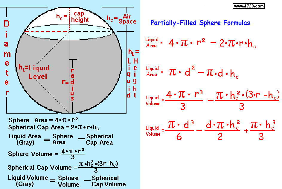 Formule Del Cerchio Circonferenza Area Formule Della Sfera Area