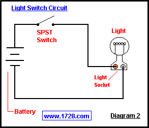 Spst Switch Wiring