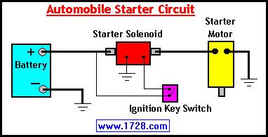 Wiring Diagram For Starter Motor from www.1728.org