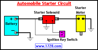 Basic Car Wiring Diagram from www.1728.org