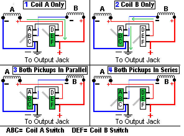 Single Pickup Electric Guitar Wiring Diagram from www.1728.org