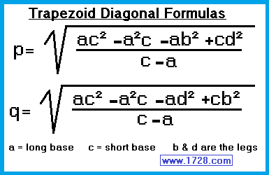 Trapezoid Calculator