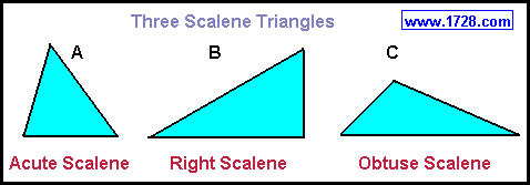acute isosceles (diagram D) acute isosceles (diagram D)