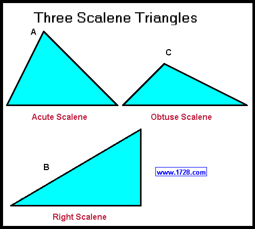 Types Of Triangles Chart