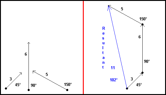 Adding Vectors