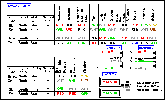 Need Diagram For Single Pickup And Volume Pot Only