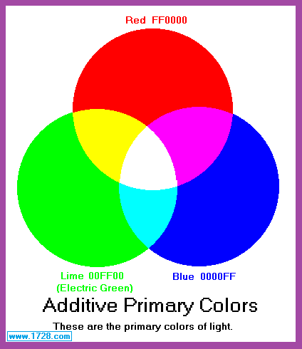 Primary Secondary And Tertiary Colors