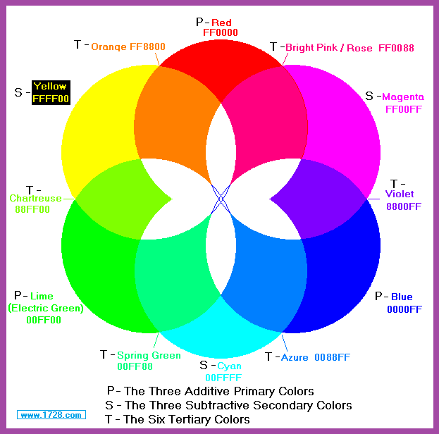 Primary Secondary And Tertiary Colors