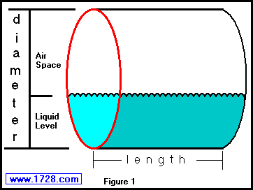 Of formula volume cylinder Volume of