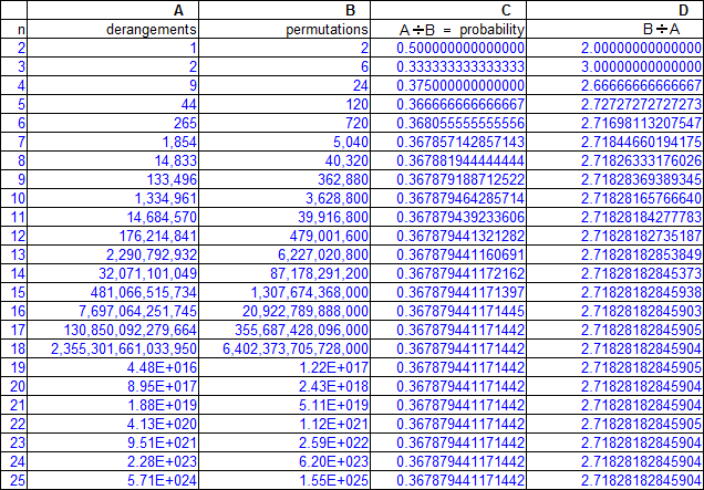 PERMUTATION DERANGEMENT