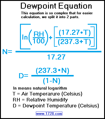 Temperature And Dew Point Chart