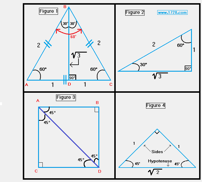 Решение треугольников калькулятор. 30 60 90 Triangle Formulas. 45 45 90 Triangle. Треугольник 90 градусов формулы. Формула треугольник 90 45 45.