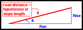 Slope - Degree, Gradient and Grade Calculator