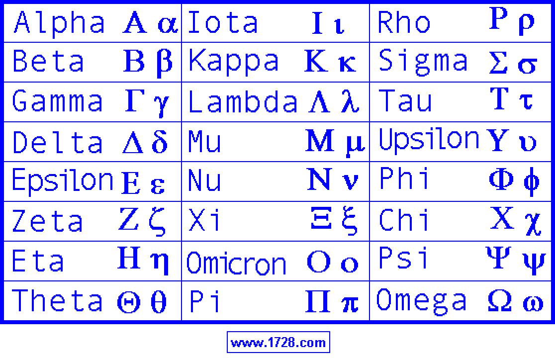 alpha omega codes
